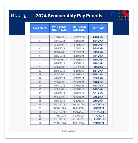 2024 Payroll Processing Calendar Updates .